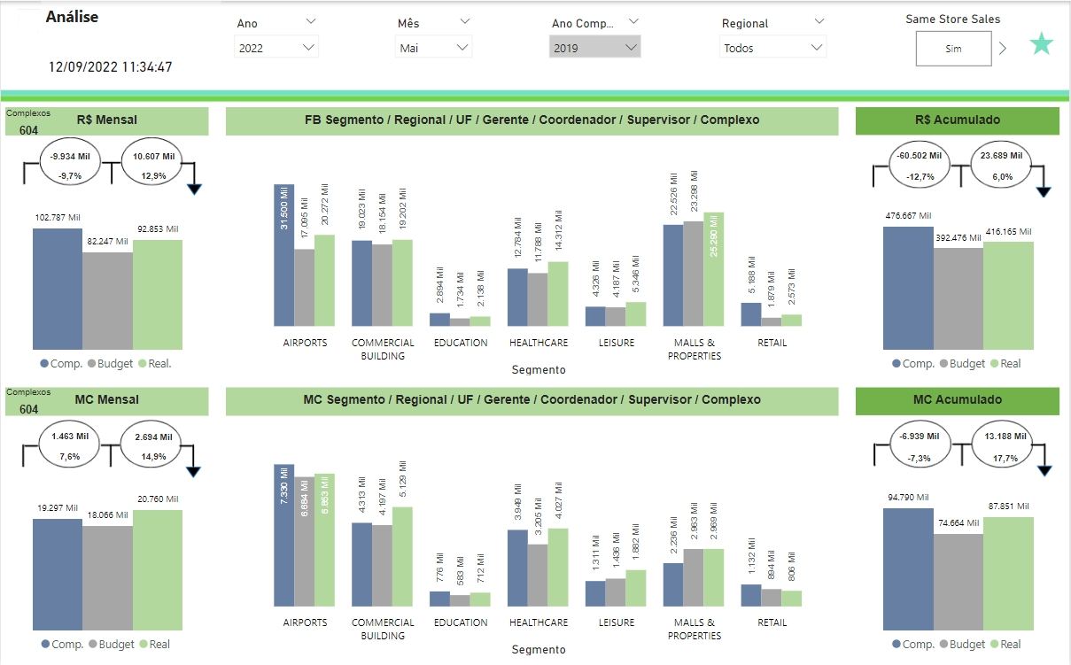 Dashboards Financeiros