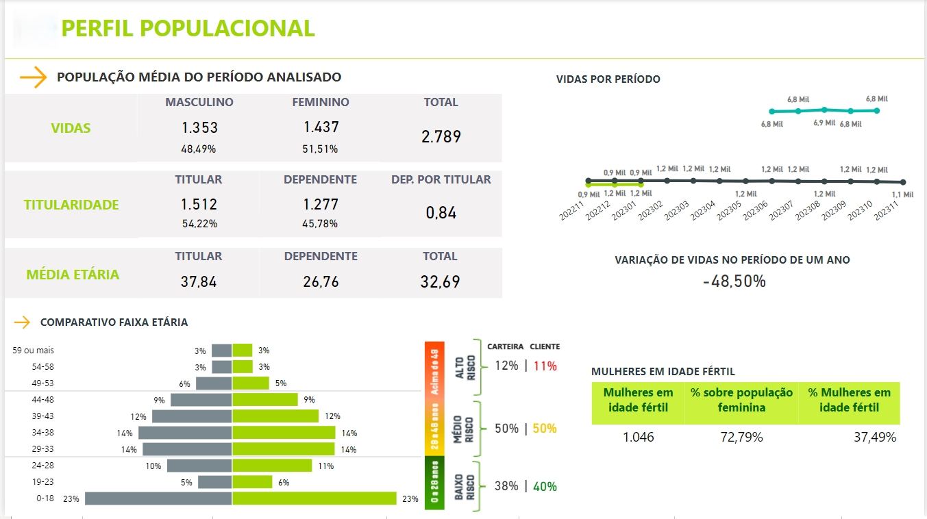Dashboards de Marketing
