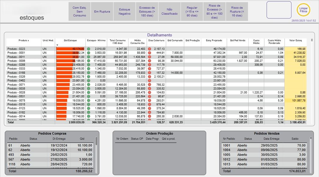 Dashboards Operacionais